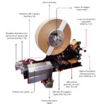 Półautomatyczna zaklejarka Easy Paper 50 SB z nastrojem gommato, bobina, rulli, lama pneumatica, serbatoio e rubinetto per liquido, sensore fotoelettrico e componenti evidenziati.